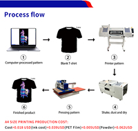 Machine d'impression numérique textile pour t-shirts, imprimante jet d'encre à film PET thermique, double têtes d'impression I3200, imprimante d'étiquettes, CMYK, pigment blanc