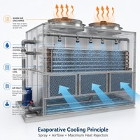 Ventilateur axial à faible bruit pour condenseur évaporatif à tirage forcé, pour entrepôt frigorifique, congélateur rapide, rejet de chaleur ammoniac/freon