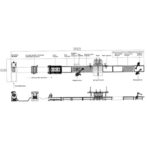 Trung Quốc tấm kim loại tự động dây chuyền sản xuất thép không gỉ tấm sợi <span class=keywords><strong>Laser</strong></span> máy cắt uncoiling và san lấp mặt bằng máy - Product Image 6