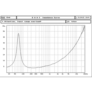HD12P301 настроить PA Система профессиональный динамик 8 Ом <span class=keywords><strong>12</strong></span> дюймов сабвуфер - Product Image 5