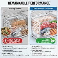 Congélateur horizontal grande capacité pour viande, réfrigérateur commercial, congélateur coffre profond pour crème glacée, réfrigérateur domestique pour viande, supermarché