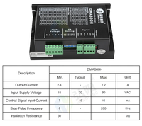 Hongyang DMA860H Controlador de motor paso a paso programable Codificador Servomotores y unidades para motor paso a paso