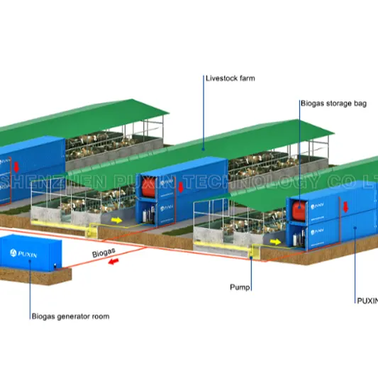 PUXIN контейнерная Интегрированная машина для производства биогаза для производства метанового газа и удобрений от навоза скота