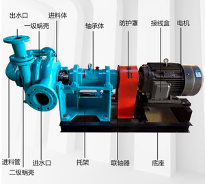 Pompes à <span class=keywords><strong>eau</strong></span> électriques à haute pression pour l'extraction de l'or - Product Image 6