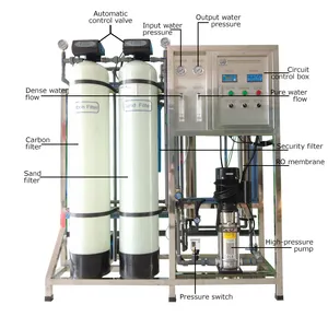 500l/Uur Ro-Systeem Apparatuur Waterzuiveringssysteem Omgekeerde Osmose Waterzuiveringsinstallatie