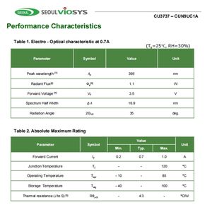 Tout nouveau CUN6UC1A 365-420nm 3535 SMD 3.6v lumière SÉOUL VIOSYS puce Led pour durcissement UV - Product Image 4