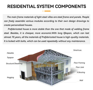 Modern Luxury Custom Prefab Steel Villa, Eco-Friendly Fire Resistant Steel Structure <b>House</b> - Product Image 3
