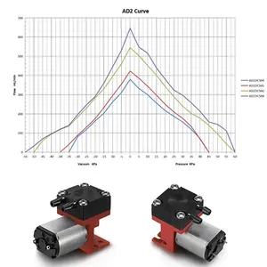 Prezzi di fabbrica personalizzati DC elettrico pompa aria devastata/strumenti portatili da laboratorio Mini pompa a vuoto a basso rumore Micro pompe a diaframma