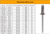 Rivets aveugles en aluminium de qualité supérieure DIN7337 4.0X10 3/16 3.2/4.0/4.8 1/8X1/2 pouces, tête ronde, type fermé ou ouvert, anodisés noirs