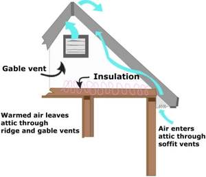 Ventilador <span class=keywords><strong>Solar</strong></span> de Techo de Alta Eficiencia de 50 W, 12 Pulgadas, Funcionamiento Silencioso, Material ABS e Inteligente para Refrigeración de Garaje/Cobertizo/Invernadero - Product Image 2