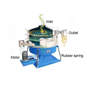 Tamis vibrant pour gobelet à poudre <span class=keywords><strong>allgaier</strong></span> - Product Image 6