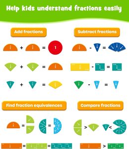 Libro Dimostrativo Magnetico per Frazioni con Tessere Circolari e Schede Attività, Giocattoli Educativi Montessori per l'Apprendimento delle Frazioni per Bambini - Product Image 3
