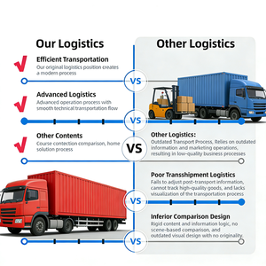 De la Chine au Monde avec DDU DDP Global China Post Air Mail Gestion de la Logistique et Assurance Dfh-logistics - Product Image 5