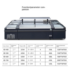 Vitrine réfrigérée Arc Island pour pains cuits à la vapeur, boulettes, fruits de mer surgelés, congélateur commercial et domestique, couleur personnalisable - Product Image 2