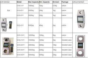 Không dây Bluetooth OCS Wifi kỹ thuật số cần cẩu quy mô 10ton <span class=keywords><strong>20ton</strong></span> 30ton cân bằng quy mô cần cẩu để điều khiển từ xa - Product Image 5