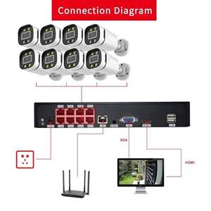 <span class=keywords><strong>Kit</strong></span> Ultra HD 8MP POE NVR, Street CCTV Bullet IP, ensemble de vidéo Surveillance extérieure de la maison, système de caméra de sécurité 2CH 4CH 8CH - Product Image 5