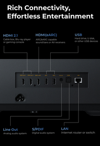 โปรเจคเตอร์ Formovie Premium 4K Smart Home รุ่นใหม่ปี 2024 MEMC 2200 ISO Lumens Google TV UST DLP Laser L206FGN-X2 โปรเจคเตอร์ 4k S - Product Image 3