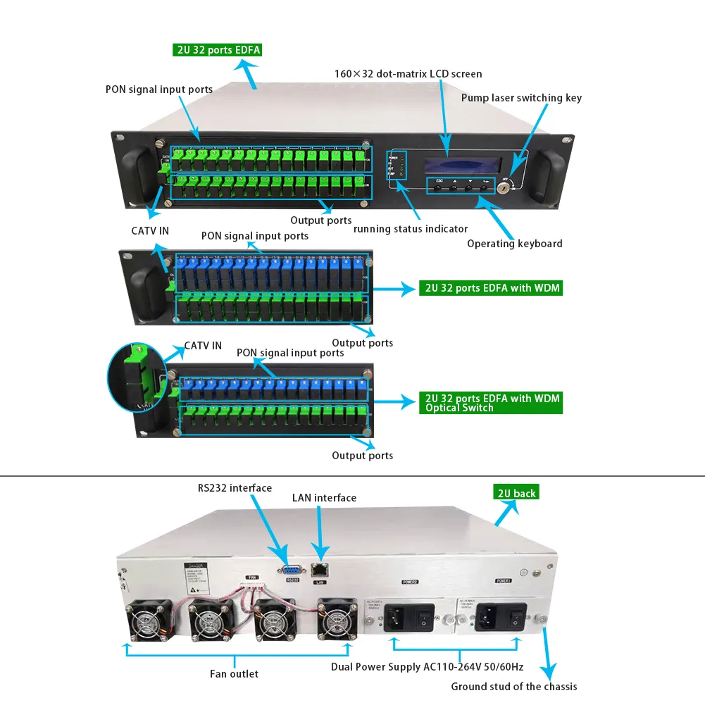 GPON OLT-combinador de red de amplificación 1550, WDM, EDFA, 2U, 32 puertos, modo único, SC/APC, CATV, WDM, EDFA, 4/8/16/32 puertos