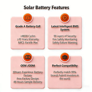 แบตเตอรี่ลิเธียม 7680Wh 8000 รอบการใช้งาน แบตเตอรี่ลิเธียมไอออน 24v 300ah ชุดแบตเตอรี่ลิเธียมไอออนแบบตั้งพื้น แบตเตอรี่ลิเธียมไอออนสำหรับโซลาร์เซลล์ - Product Image 6