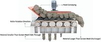 Séparateur d'écran à rouleaux robuste haute Performance pour la machine de criblage de terre végétale de compost MSW de déchets de construction C & D
