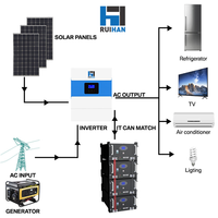 Kit Complet Système de Stockage d'Énergie Solaire Hybride 5KW 10KW 20KW 30KW pour Production d'Électricité à Panneaux Solaires