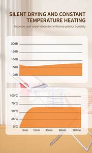 مجفف ملابس قابل للطي من الألومنيوم بالكامل مع تدفئة للخزانة والشرفة والمطبخ وغرفة المعيشة، الأكثر مبيعًا من المصنع - Product Image 4