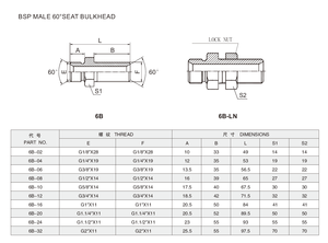 Raccord de traversée droit mâle BSP 6B norme SAE, fabrication usine - Product Image 5