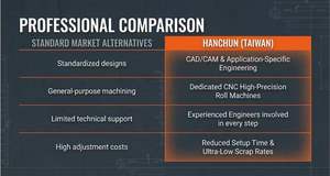 Pièces de fonderie CCSGA de haute précision, rouleaux de laminoir diamètre 390x700x1777mm pour aciéries, longue durée de vie - Product Image 4