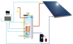 Flat-Plate Closed Loop CƯỠNG BỨC Tuần Hoàn Hệ Thống Nước Nóng Năng Lượng Mặt Trời Cho Trong Nước - Product Image 5