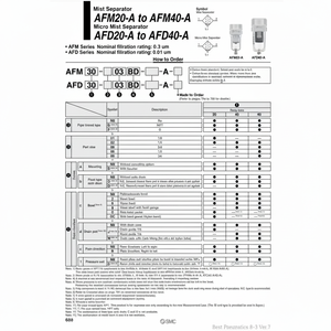 Modèle de séparateur de brouillard pneumatique SMC AFM20-02-A pièce pneumatique de haute qualité - Product Image 1