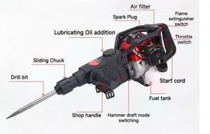 GLGW DIY ヘビーデューティー 1500W 強力ポータブルガソリンハンマードリル ブラシレスモーター搭載 5000BPM 2.5NM 最大トルク - Product Image 3