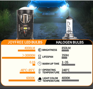 Projecteur à faisceau de cristal LED H4 Mini, lentille compacte Biled, système d'éclairage amélioré pour rétrofit automatique - Product Image 5