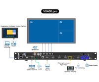 Procesador de video LED Vx400pro RGB HD Pantalla LED a todo color Pantalla publicitaria Novastar