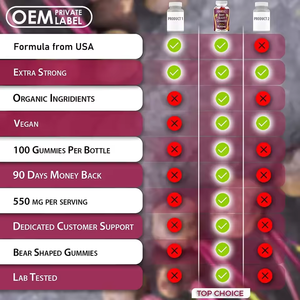 Gommes à la betterave savoureuses contenant des vitamines, du potassium, des minéraux naturels, des gommes antioxydantes, un complément pour la circulation sanguine pour adultes - Product Image 5