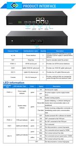 QT7002ขนาดมินิ GPON OLT 2พอร์ตกับพอร์ต Uplink 10G C ++++ SFP สามารถใช้งานได้กับทุกแบรนด์ OLT 1/2/4/8/16พอร์ต FTTH - Product Image 5