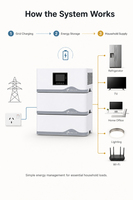Système solaire de balcon 2,5 kWh 5 kWh 7,5 kWh, système de stockage d'énergie pour balcon avec micro-onduleur, système de batterie solaire tout-en-un pour balcon