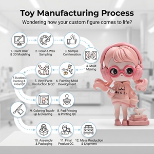 Figuras de Acción con Base de Llama de Diseño MEIYAN, Figura de Acción Personalizada de <span class=keywords><strong>Anime</strong></span>, Linda Figura de Juguete de PVC, Muñeco de Colección de <span class=keywords><strong>Anime</strong></span> - Product Image 4