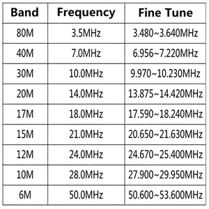 เครื่องรับส่งวิทยุ HF-3 3-50MHz หลายย่านความถี่  วิทยุสมัครเล่นแบบเคลื่อนที่  พร้อมเสาอากาศแบบยืดหดได้ - Product Image 6