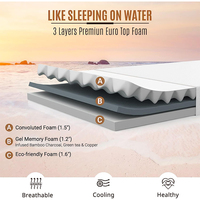 Matelas King et Double en Mousse à Mémoire de Forme Gel avec Ressorts, Confort Optimal, Commandez en Ligne Directement de l'Usine
