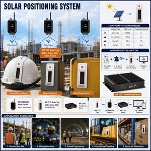 Manufacturer Solar Positioning Tag 250m Adaptive TX 48h Dark SOS Motion-Sensing Helmet Magnetic for Construction Site Safety - Product Image 3
