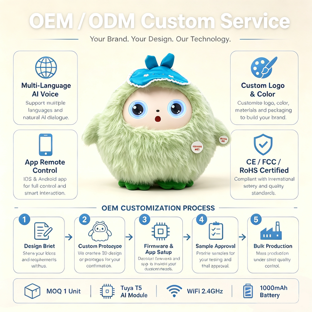Educational AI Plush Robot Toy App Control Talking Dynamic Eyes STEM Interactive Learning Doll for Kids Gift OEM
