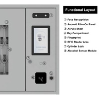 Armoire à clés intelligente 30 emplacements avec contrôle RFID, coffre-fort de gestion électronique des clés, système mural NFC, empreinte digitale et reconnaissance faciale