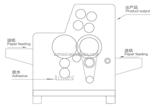 1000 Machine à plastifier à plat carton flûte plastifieuse montage papier Machine 150g + 150g,500g + 500g vin paquet boîte papier <span class=keywords><strong>carte</strong></span> - Product Image 4