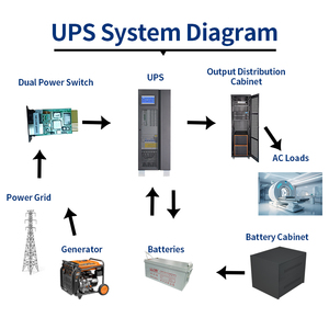 60KVA 48KW industrial ups <span class=keywords><strong>en</strong></span> línea para sala de ordenadores, centro de servicio, Hospital industrial UPS fuente de alimentación - Product Image 6