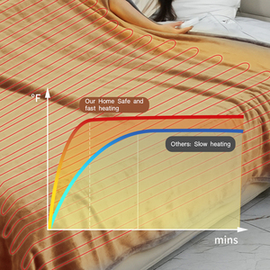 Manta Eléctrica Térmica para Cama, de Franela Suave y Sherpa, Calentamiento Rápido, Protección Contra Sobrecalentamiento, Apagado Automático, para Hogar y Oficina - Product Image 5