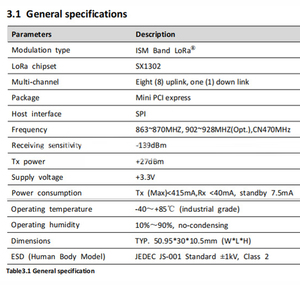 Lorawan Gateway Esp32 Lora Iot Antenne Wifi Drahtloser Bluetooth-Alarms ensor Hochfrequenz modul Gerät Lora Wan Chip Factory - Product Image 5