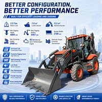 Chargeuse-pelleteuse FULCORE de norme internationale avec moteur diesel de 82 kW, entretien facile pour la construction