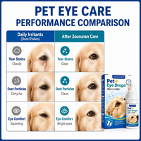 Gouttes oculaires pour animaux Zourunan 10ml, acide hyaluronique, rinçage doux des yeux, soin quotidien pour chiens et chats, hygiène animale, vente en gros en marque privée