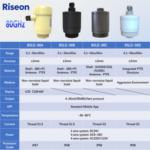 Rsld-08a พลาสติก Ip67 ปรับแต่งการเชื่อมต่อ จอแสดงผล Lcd 4-20ma Rs485 เซ็นเซอร์วัดระดับน้ำมัน 80ghz เรดาร์ ราคาประหยัด - Product Image 2