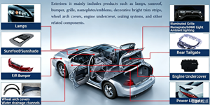 Pièces détachées <span class=keywords><strong>Volkswagen</strong></span> ID / Pièces ID4 et kits carrosserie complets - Product Image 4